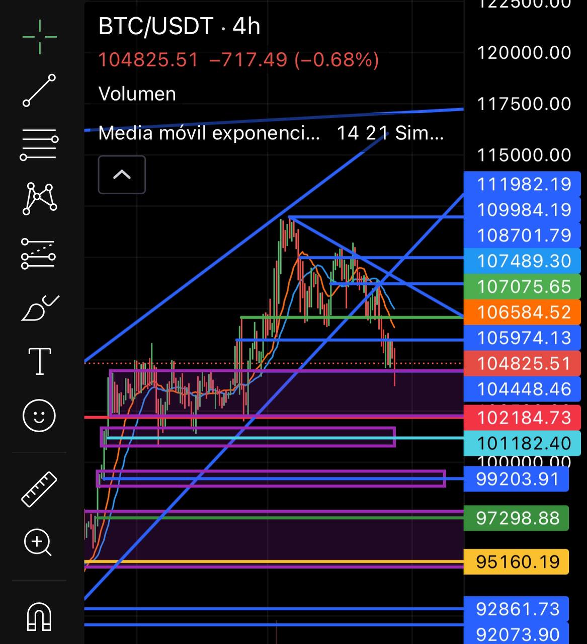 🚨 Bitcoin al Límite: ¿Se Viene un Rally Brutal o un Dump Atroz?